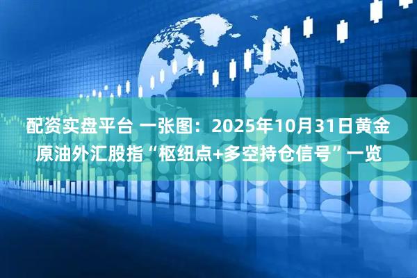 配资实盘平台 一张图：2025年10月31日黄金原油外汇股指“枢纽点+多空持仓信号”一览